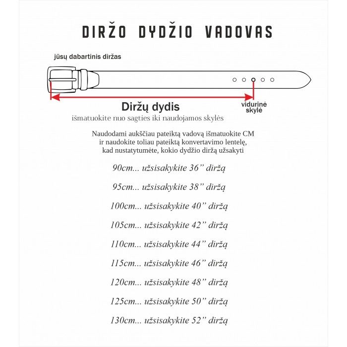 Diržo dydžio matavimo ir konvertavimo lentelė