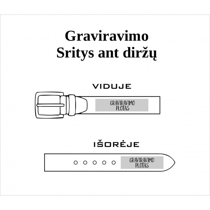 Schema – graviravimo sritys ant diržo: viduje ir išorėje